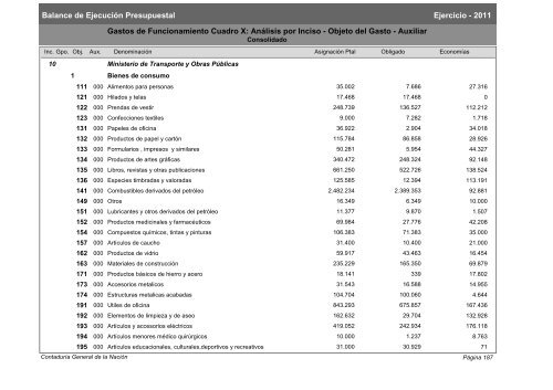 Gastos de Funcionamiento e Inversiones - Poder Legislativo