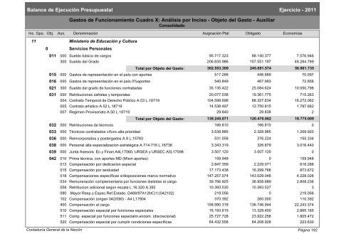 Gastos de Funcionamiento e Inversiones - Poder Legislativo