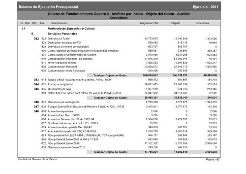 Gastos de Funcionamiento e Inversiones - Poder Legislativo