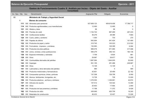 Gastos de Funcionamiento e Inversiones - Poder Legislativo