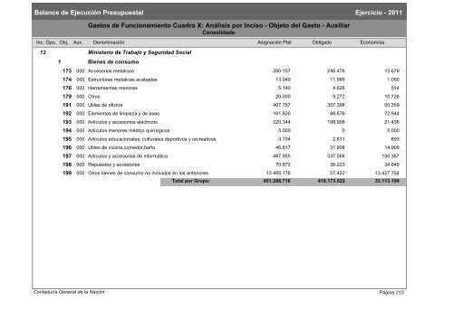 Gastos de Funcionamiento e Inversiones - Poder Legislativo