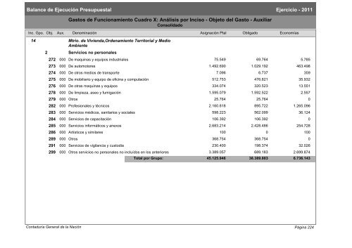 Gastos de Funcionamiento e Inversiones - Poder Legislativo