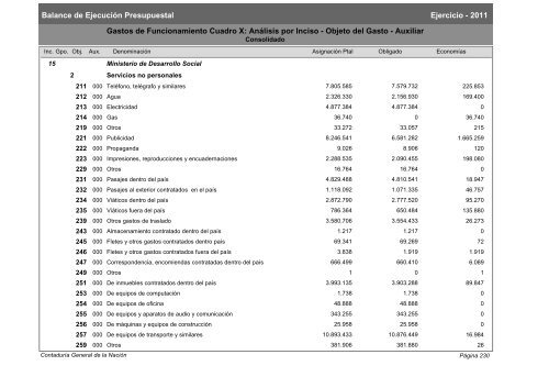 Gastos de Funcionamiento e Inversiones - Poder Legislativo