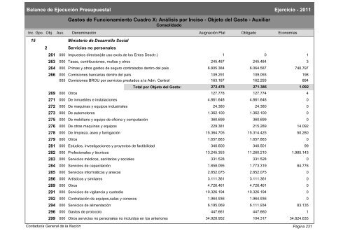 Gastos de Funcionamiento e Inversiones - Poder Legislativo