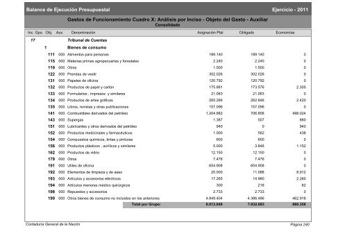 Gastos de Funcionamiento e Inversiones - Poder Legislativo