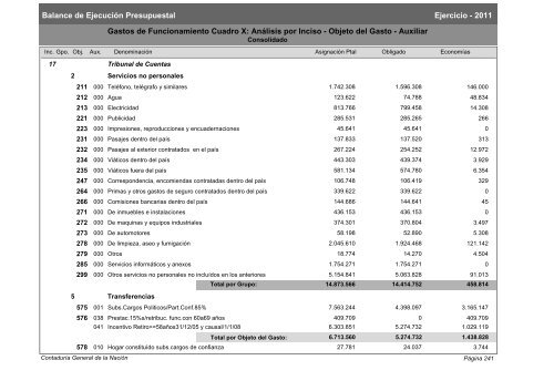 Gastos de Funcionamiento e Inversiones - Poder Legislativo