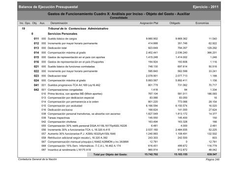 Gastos de Funcionamiento e Inversiones - Poder Legislativo