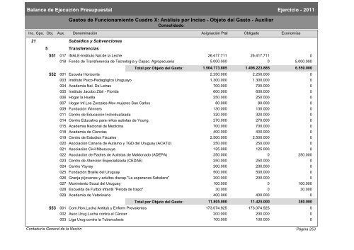 Gastos de Funcionamiento e Inversiones - Poder Legislativo