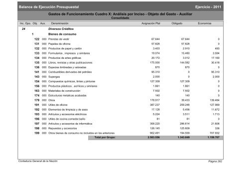 Gastos de Funcionamiento e Inversiones - Poder Legislativo