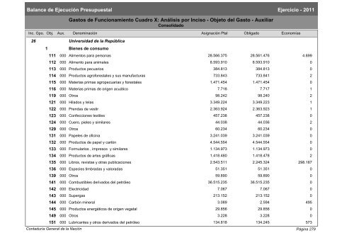 Gastos de Funcionamiento e Inversiones - Poder Legislativo