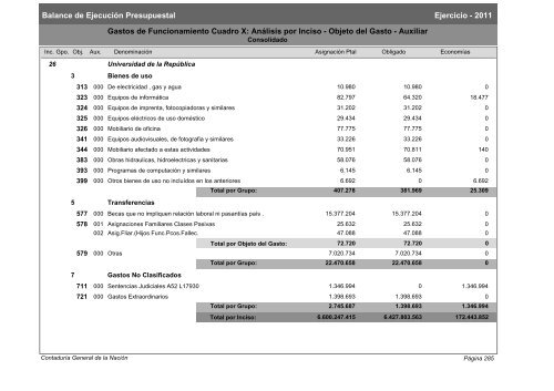 Gastos de Funcionamiento e Inversiones - Poder Legislativo