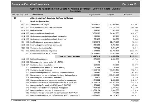 Gastos de Funcionamiento e Inversiones - Poder Legislativo