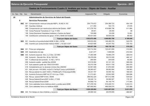 Gastos de Funcionamiento e Inversiones - Poder Legislativo