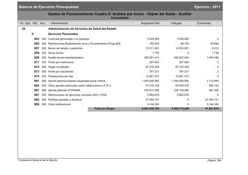 Gastos de Funcionamiento e Inversiones - Poder Legislativo