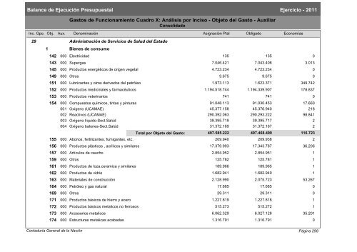 Gastos de Funcionamiento e Inversiones - Poder Legislativo