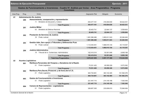 Gastos de Funcionamiento e Inversiones - Poder Legislativo