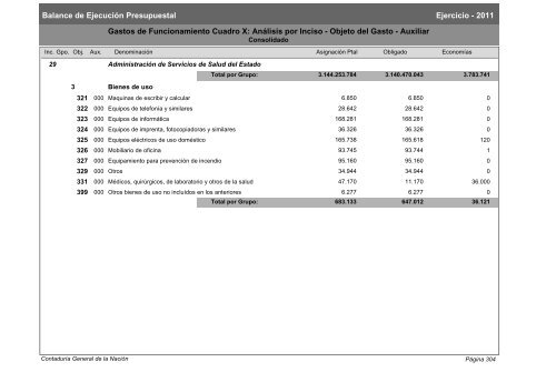 Gastos de Funcionamiento e Inversiones - Poder Legislativo