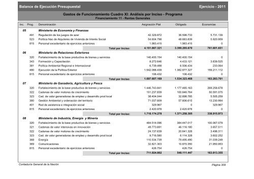 Gastos de Funcionamiento e Inversiones - Poder Legislativo