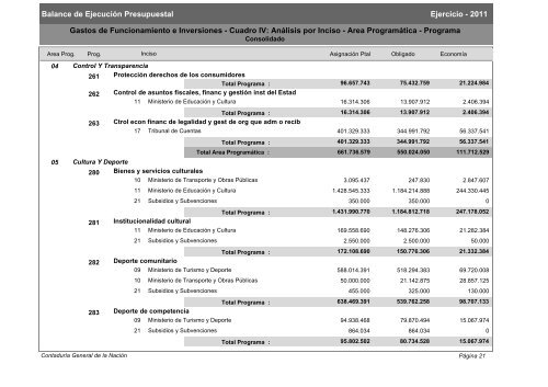 Gastos de Funcionamiento e Inversiones - Poder Legislativo