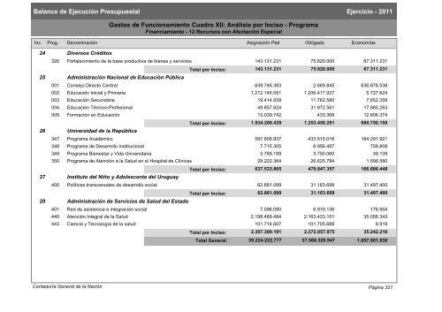 Gastos de Funcionamiento e Inversiones - Poder Legislativo