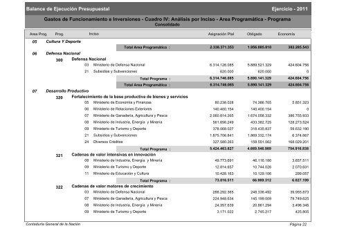 Gastos de Funcionamiento e Inversiones - Poder Legislativo