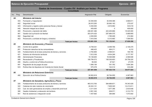 Gastos de Funcionamiento e Inversiones - Poder Legislativo