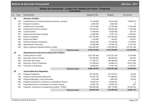 Gastos de Funcionamiento e Inversiones - Poder Legislativo