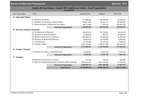 Gastos de Funcionamiento e Inversiones - Poder Legislativo