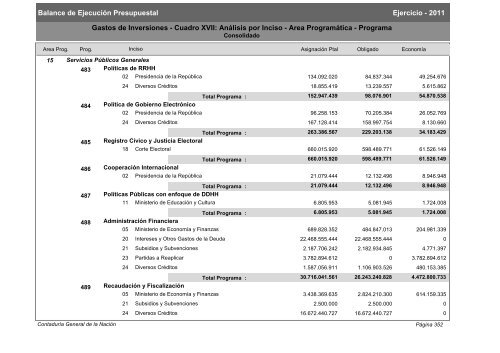 Gastos de Funcionamiento e Inversiones - Poder Legislativo