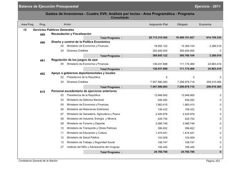 Gastos de Funcionamiento e Inversiones - Poder Legislativo