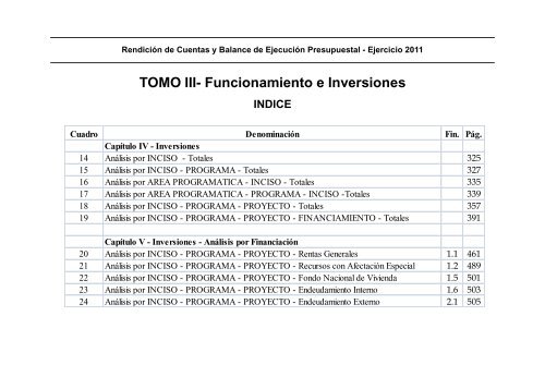 Gastos de Funcionamiento e Inversiones - Poder Legislativo