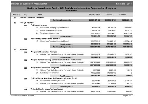 Gastos de Funcionamiento e Inversiones - Poder Legislativo