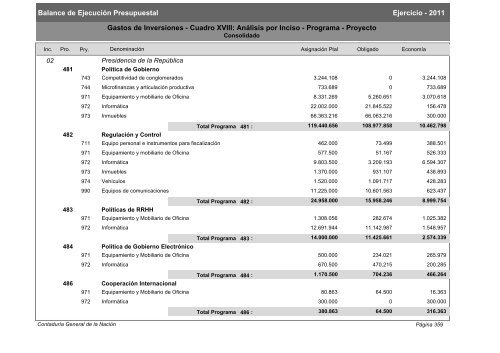 Gastos de Funcionamiento e Inversiones - Poder Legislativo