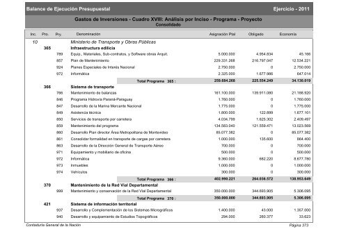 Gastos de Funcionamiento e Inversiones - Poder Legislativo