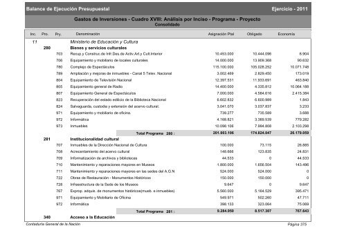 Gastos de Funcionamiento e Inversiones - Poder Legislativo