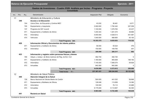 Gastos de Funcionamiento e Inversiones - Poder Legislativo