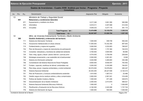 Gastos de Funcionamiento e Inversiones - Poder Legislativo