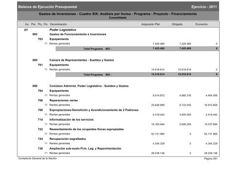 Gastos de Funcionamiento e Inversiones - Poder Legislativo