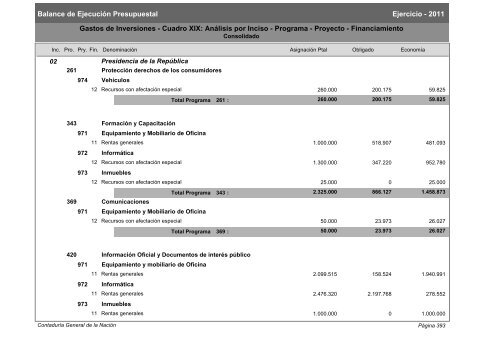 Gastos de Funcionamiento e Inversiones - Poder Legislativo