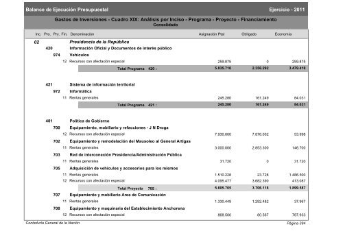 Gastos de Funcionamiento e Inversiones - Poder Legislativo