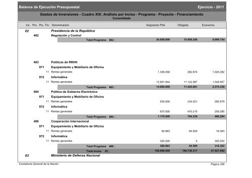 Gastos de Funcionamiento e Inversiones - Poder Legislativo