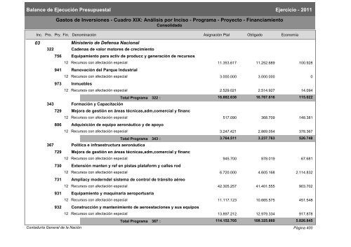 Gastos de Funcionamiento e Inversiones - Poder Legislativo