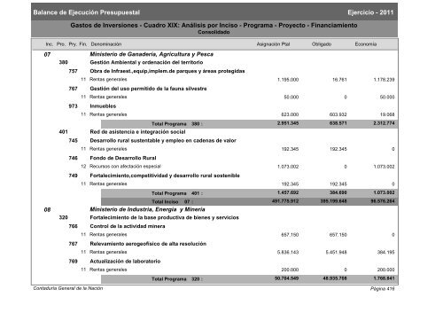 Gastos de Funcionamiento e Inversiones - Poder Legislativo