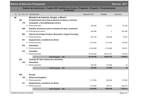 Gastos de Funcionamiento e Inversiones - Poder Legislativo