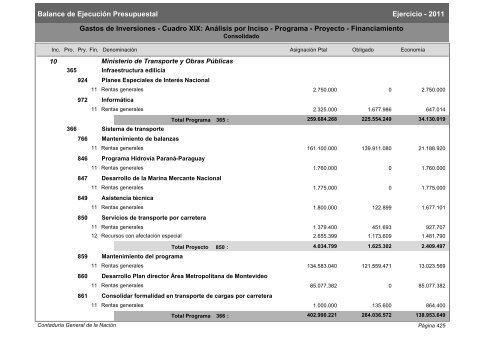 Gastos de Funcionamiento e Inversiones - Poder Legislativo