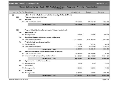 Gastos de Funcionamiento e Inversiones - Poder Legislativo