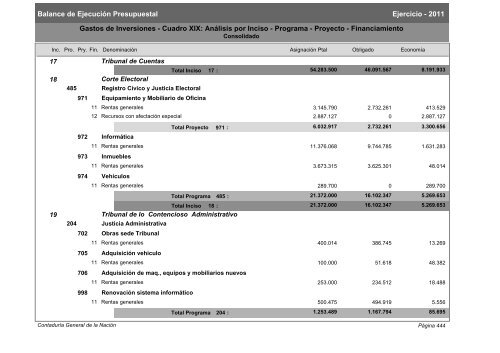 Gastos de Funcionamiento e Inversiones - Poder Legislativo