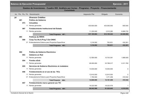 Gastos de Funcionamiento e Inversiones - Poder Legislativo