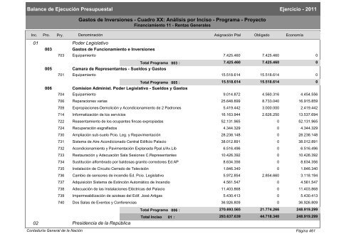 Gastos de Funcionamiento e Inversiones - Poder Legislativo