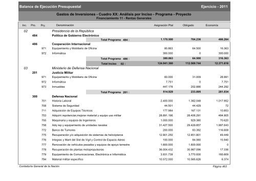 Gastos de Funcionamiento e Inversiones - Poder Legislativo